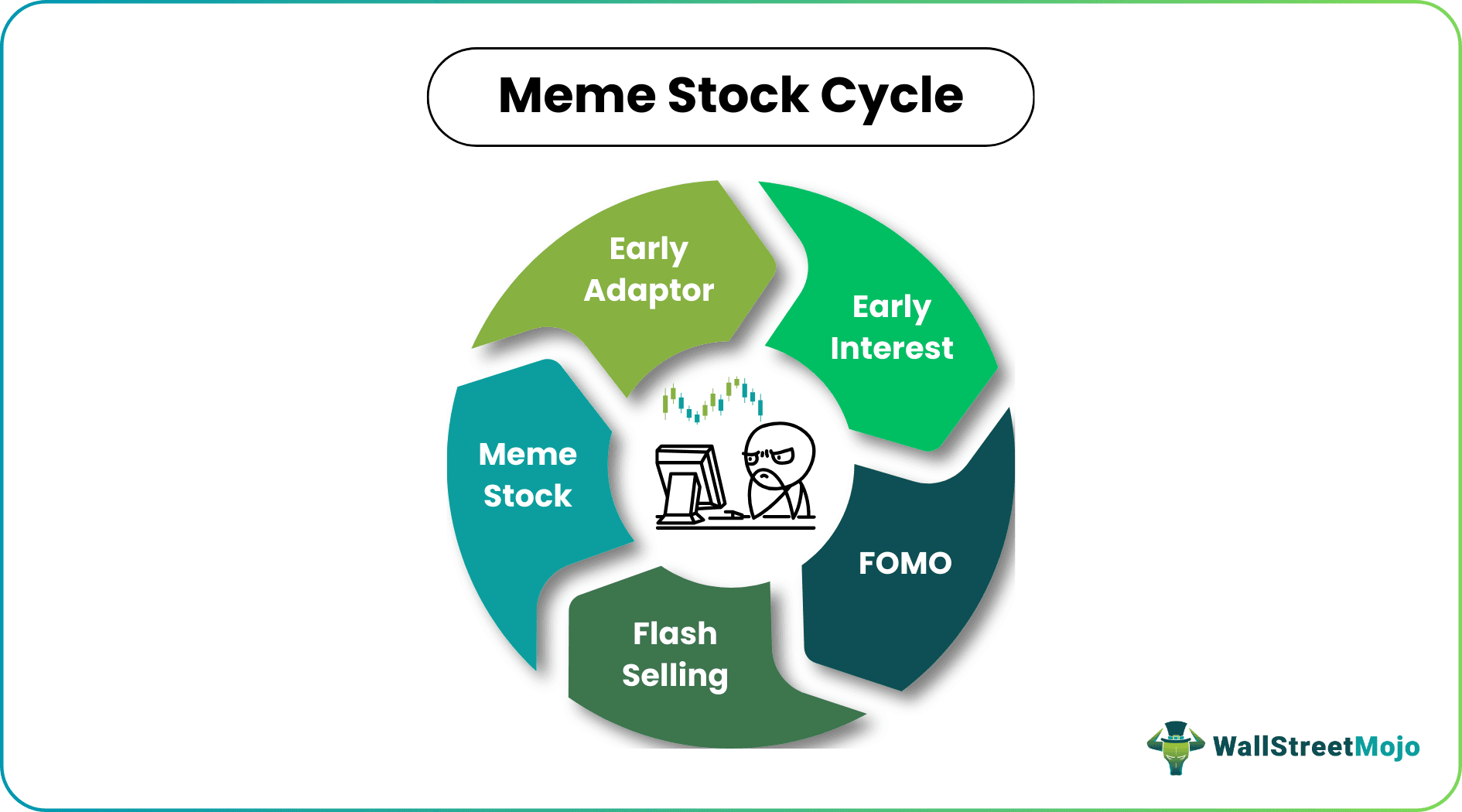 Meme Stock Cycle