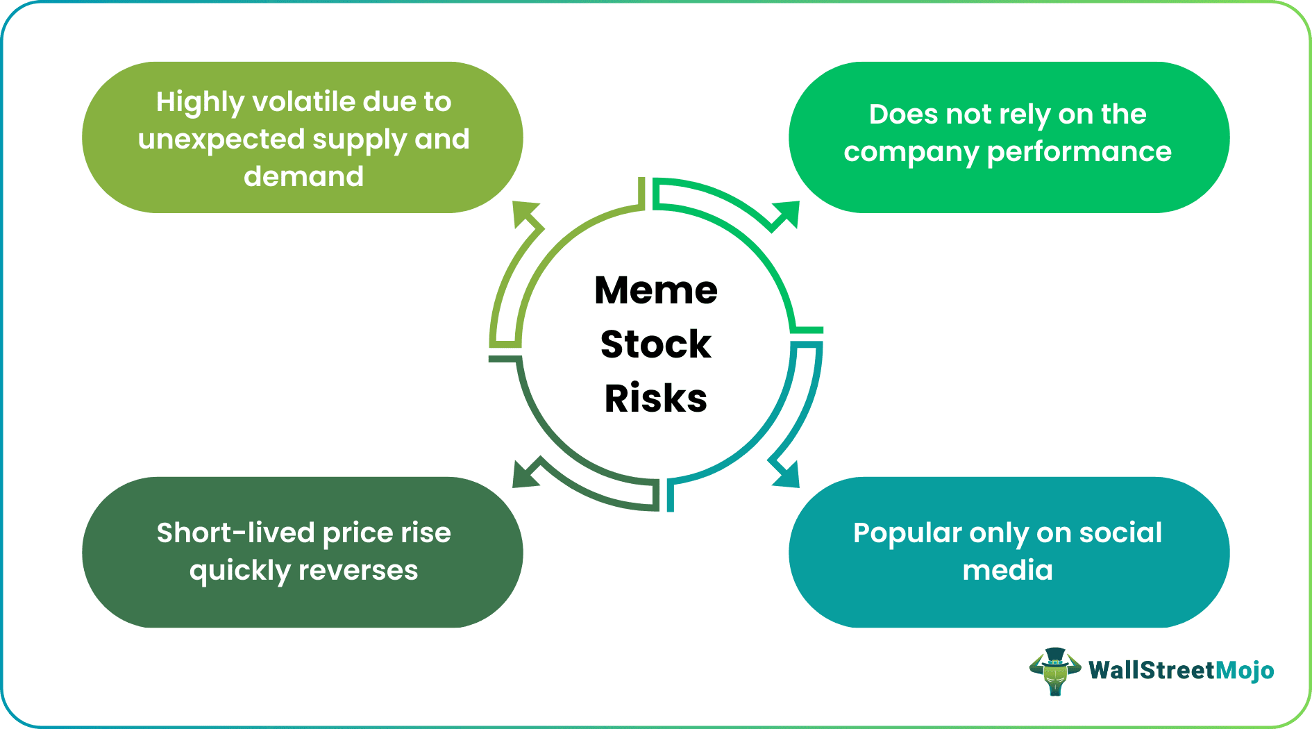 Meme Stock Risks