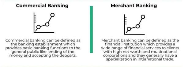 Merchant-Bank-Vs.-Investment-Bank