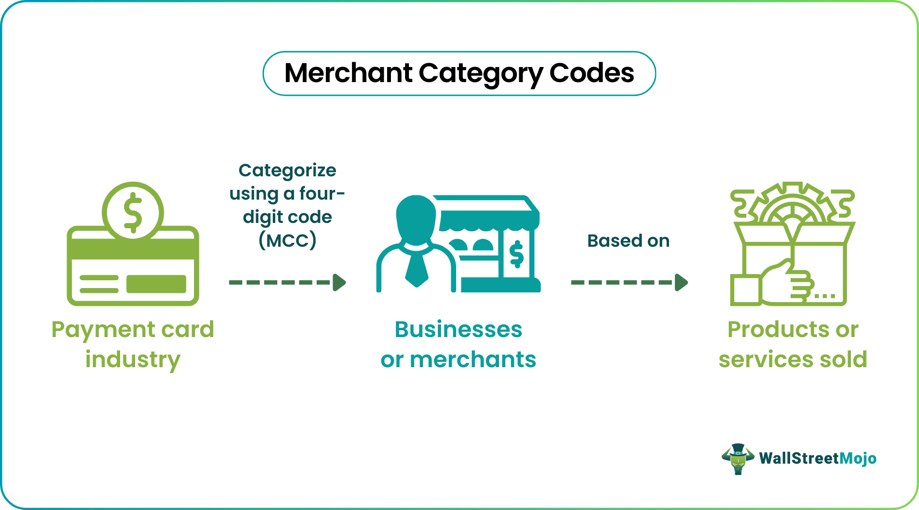 Merchant Category Code (MCC) Definition, List, How To Use?
