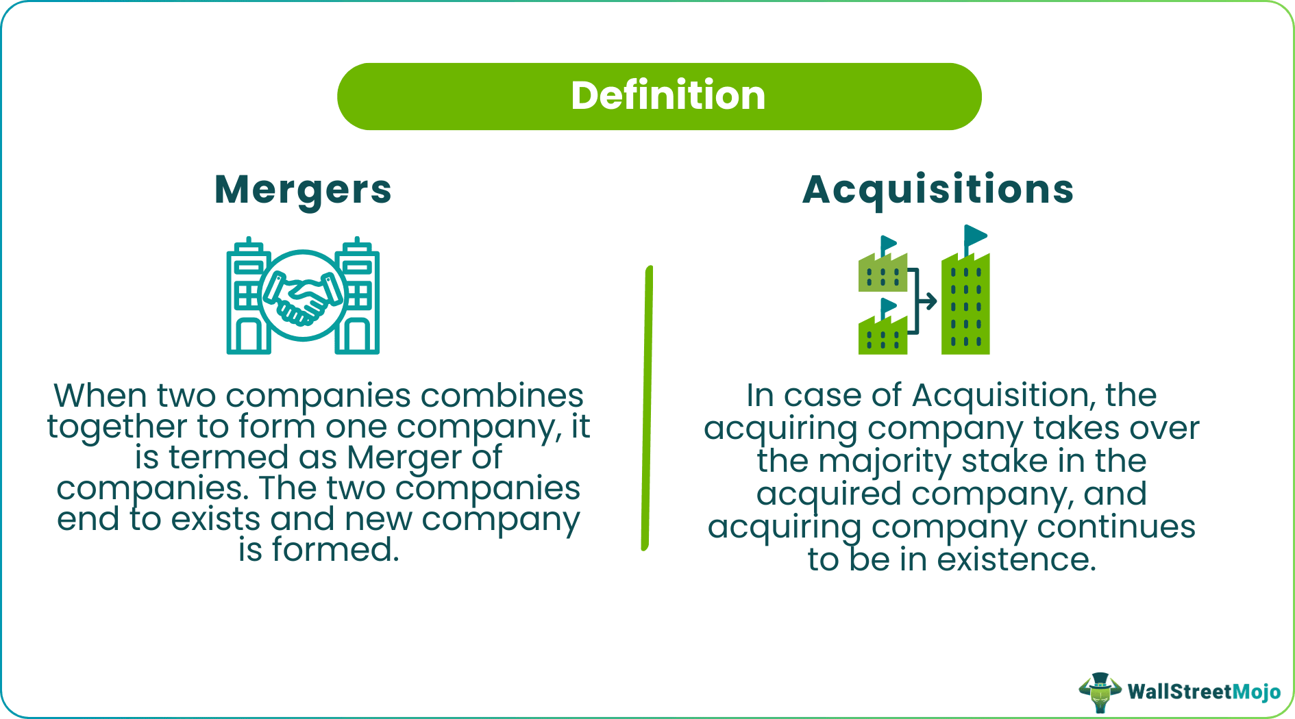 Mergers and Acquisitions
