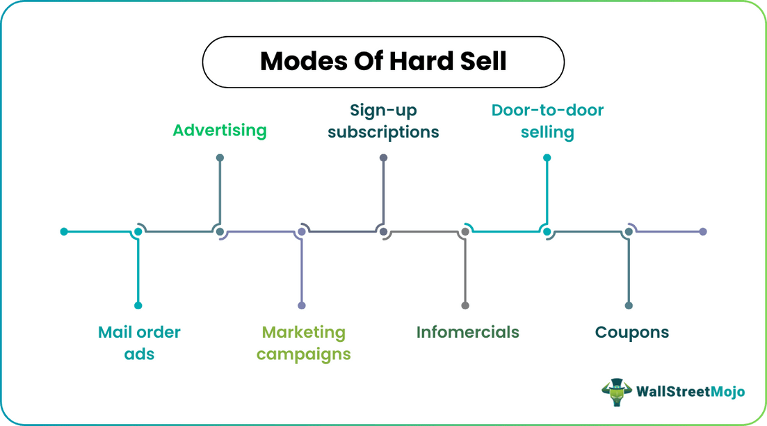 Methods - hard Sell