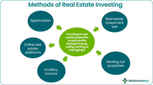 Methods of Real Estate Investing