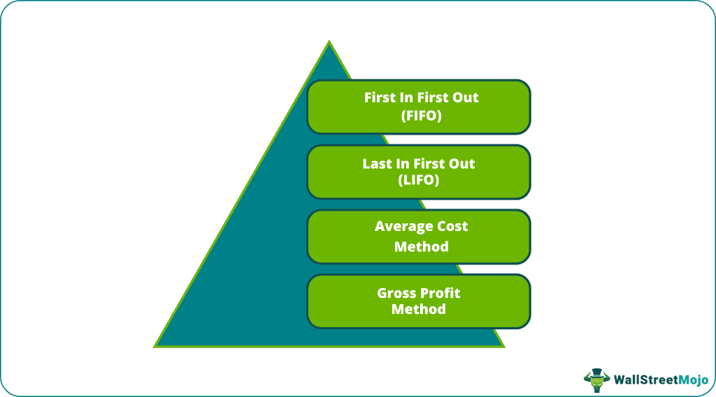 Methods to Calculate Closing Stock