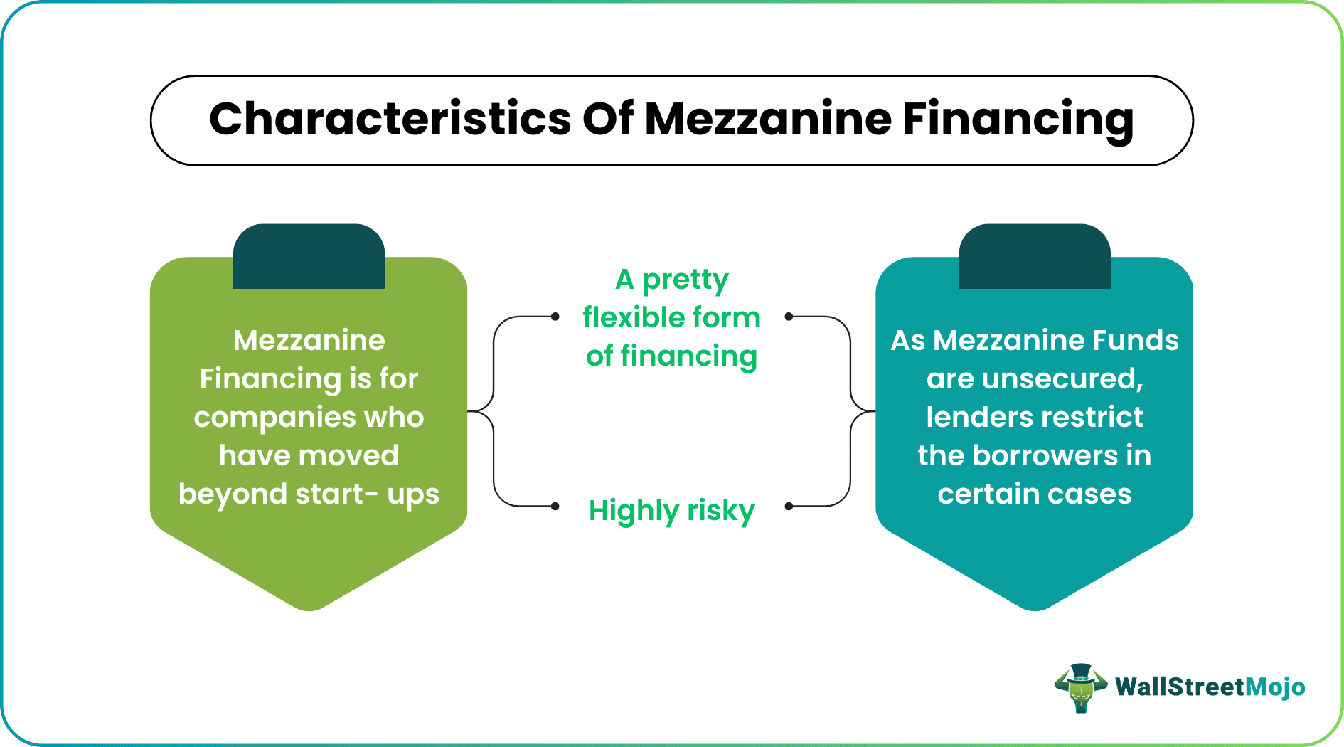 Mezzanine Financing Characteristics