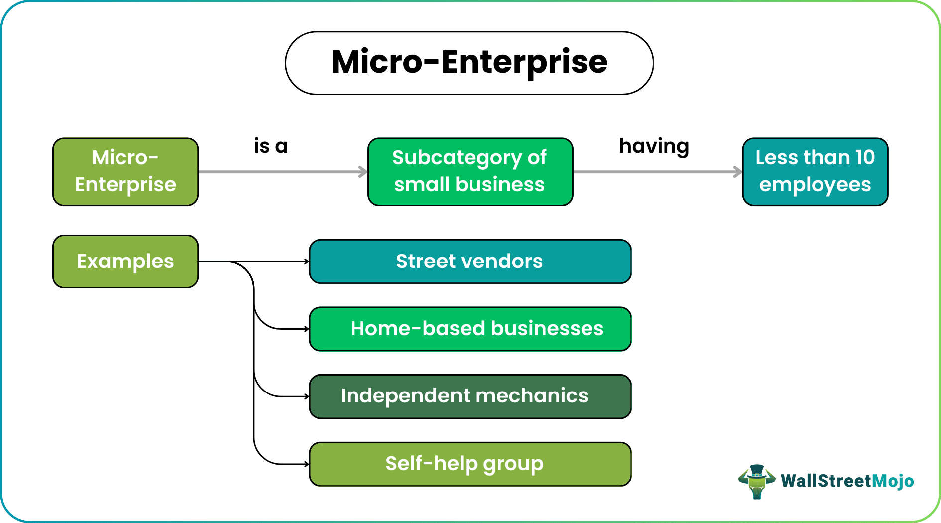 Micro-Enterprise