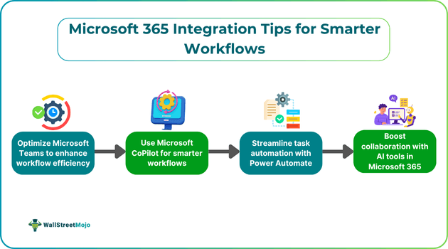 Microsoft 365 Integration Tips for Smarter Workflows