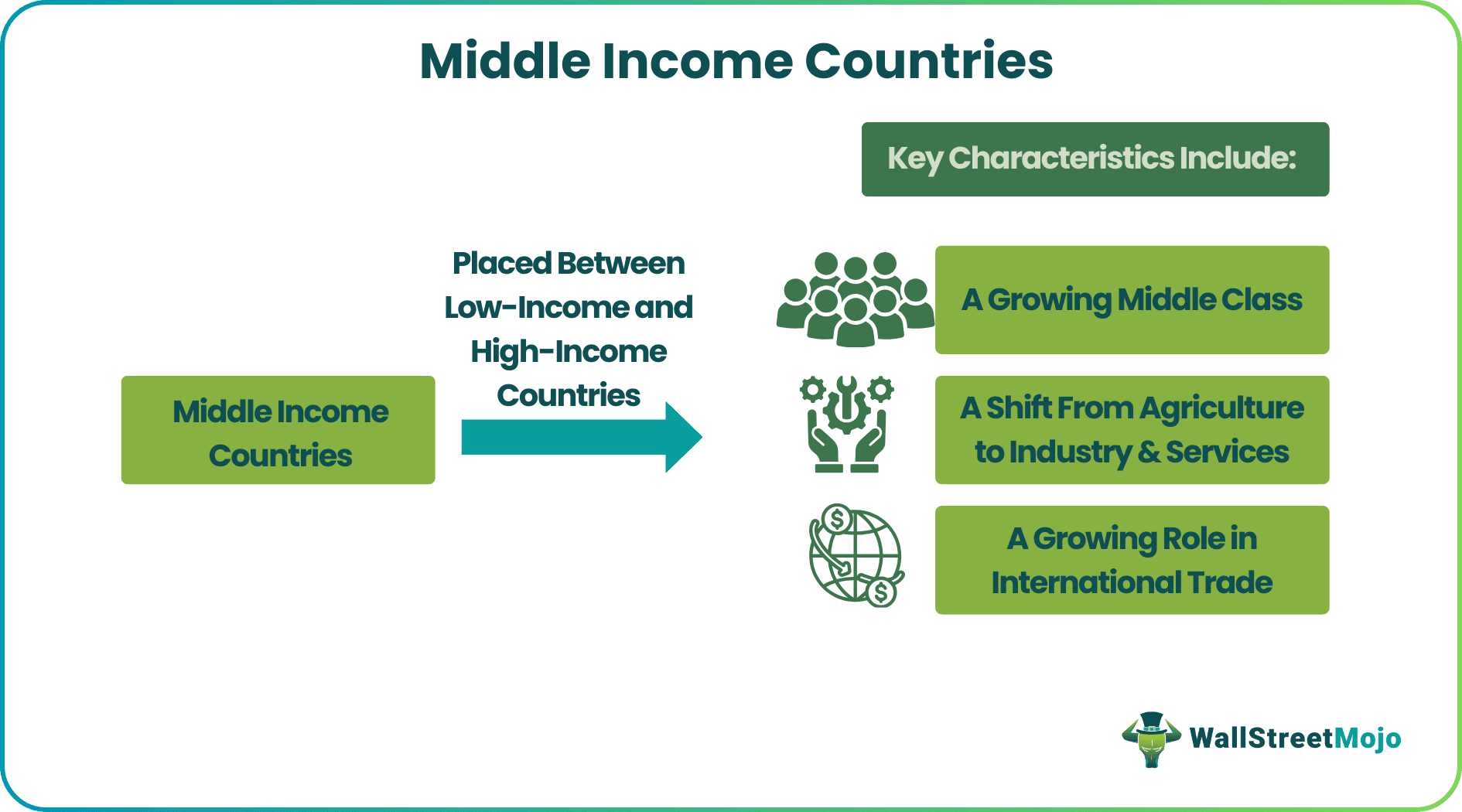 Middle Income Countries