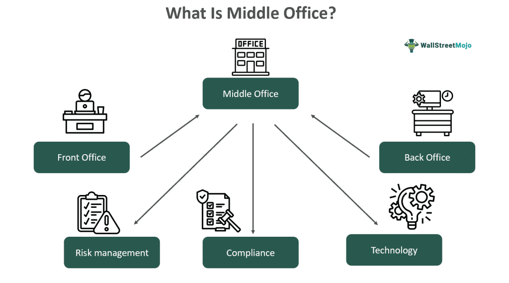 Middle Office