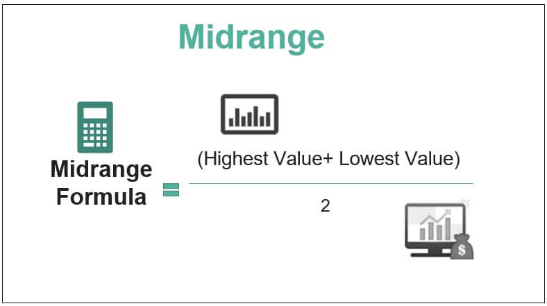 Midrange Formula