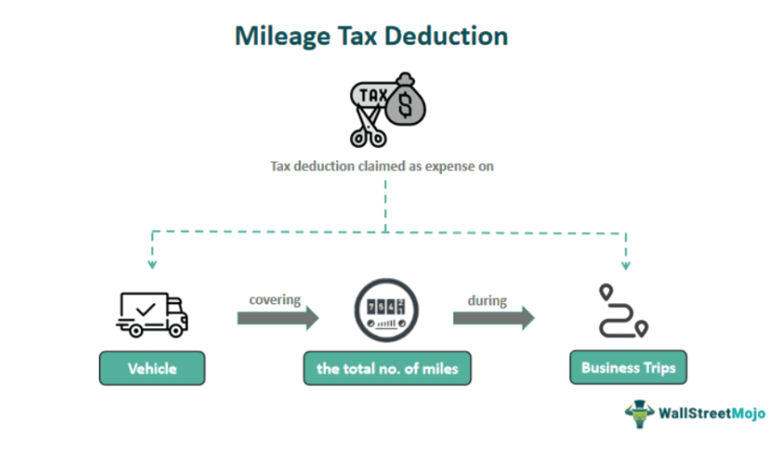 Mileage Tax Deduction