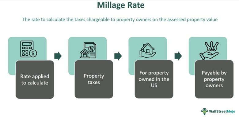 Millage Rate