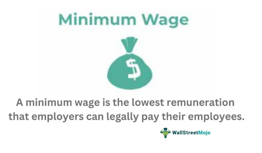 minimum-wage-meaning-history-country-us-uk-canada