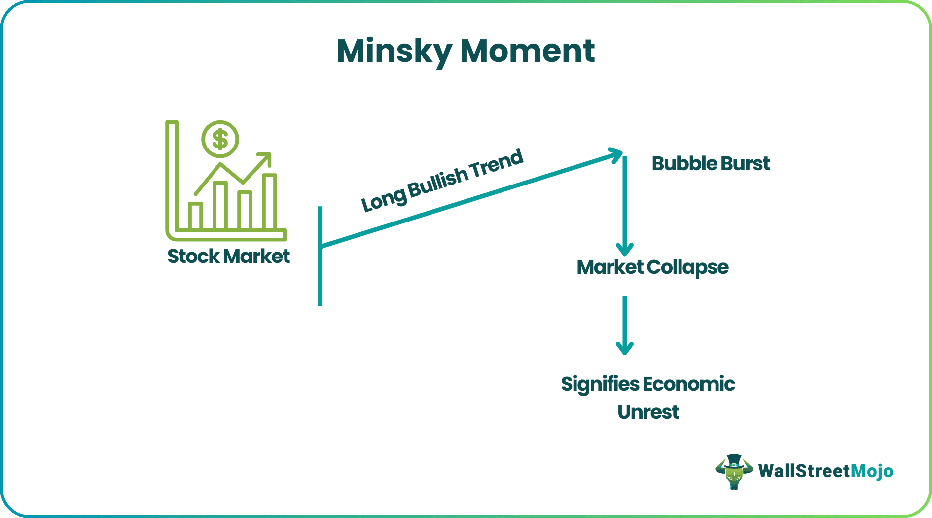 Minsky Moment