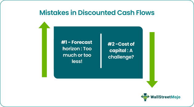 Mistakes in Discounted Cash Flows