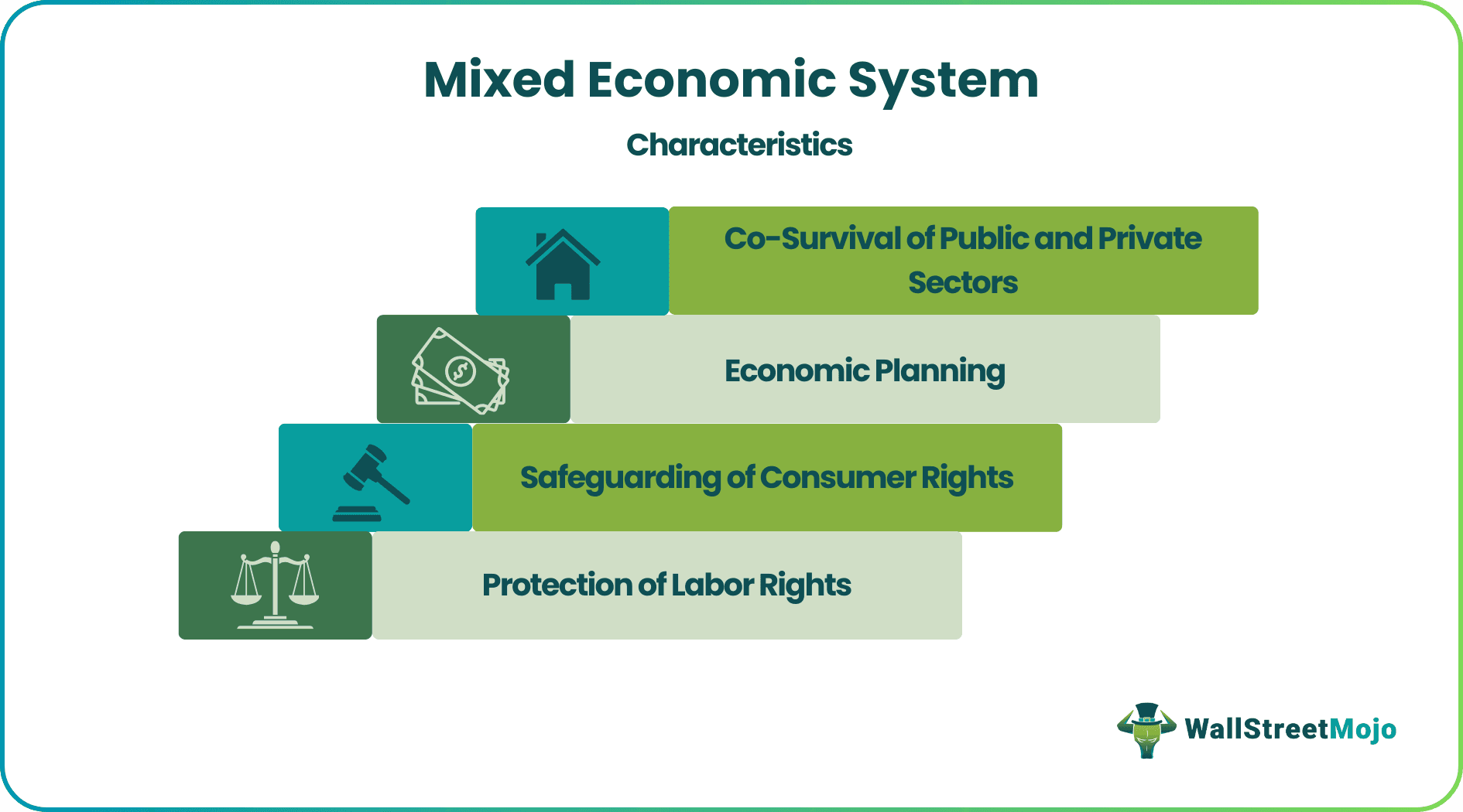 Mixed Economic System Characteristics