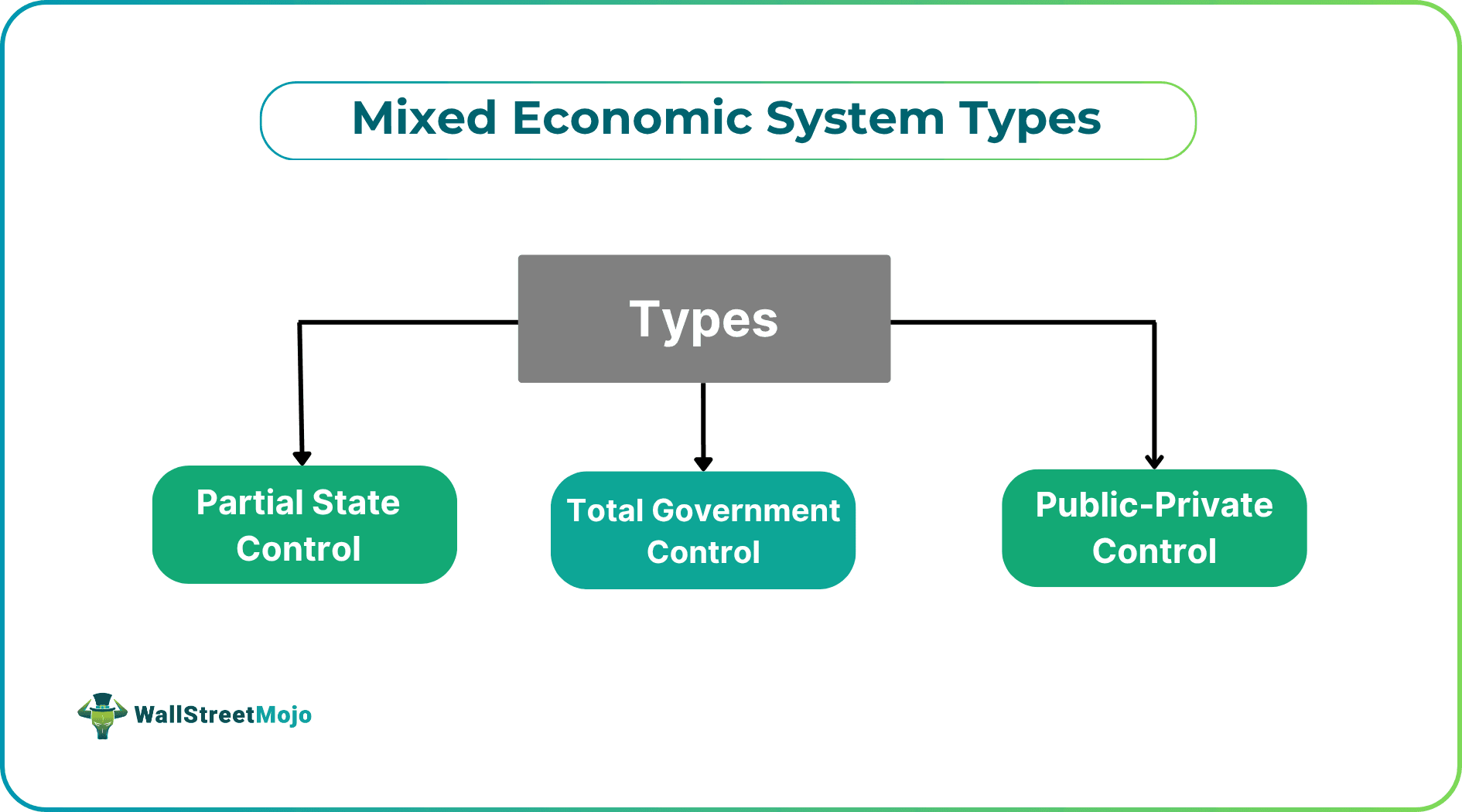 Mixed Economic System Types.png