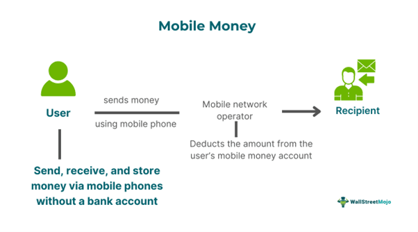 Mobile Money.png