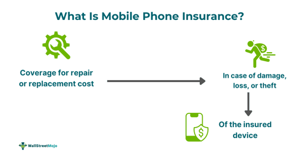 Mobile Phone Insurance