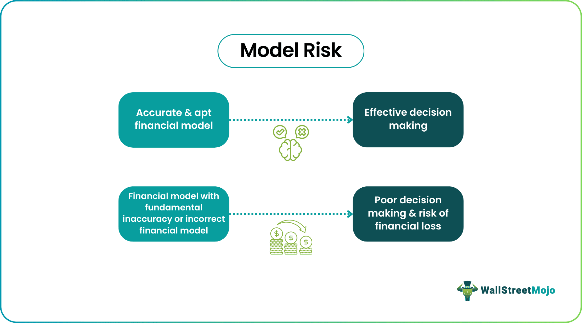 model-risk-what-is-it-types-examples-management
