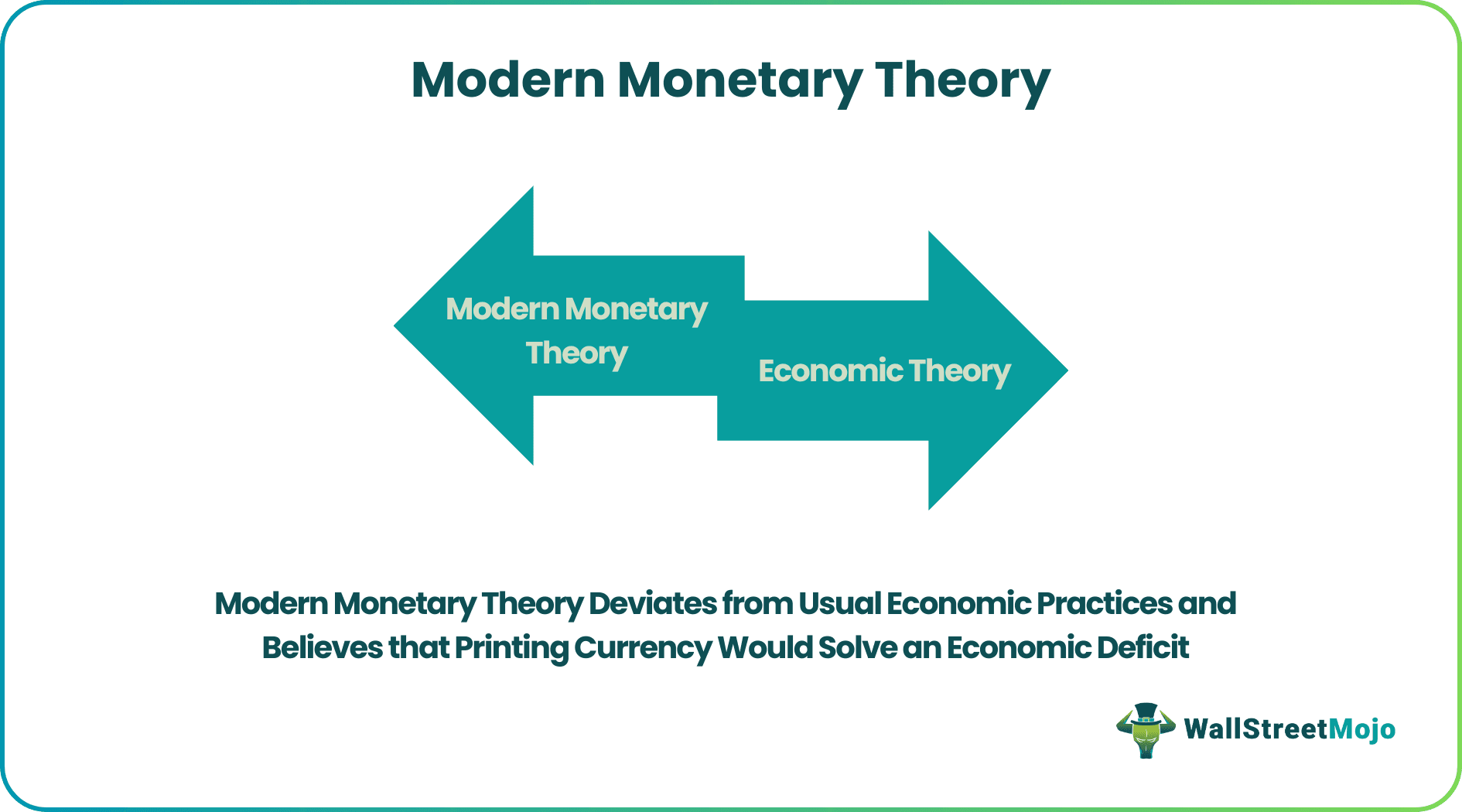 Modern Monetary Theory
