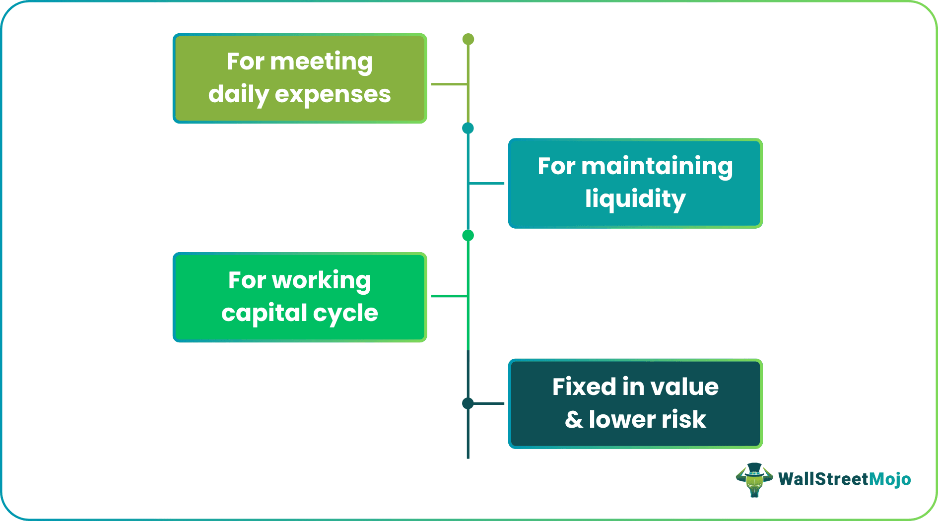 Monetary Assets Needs