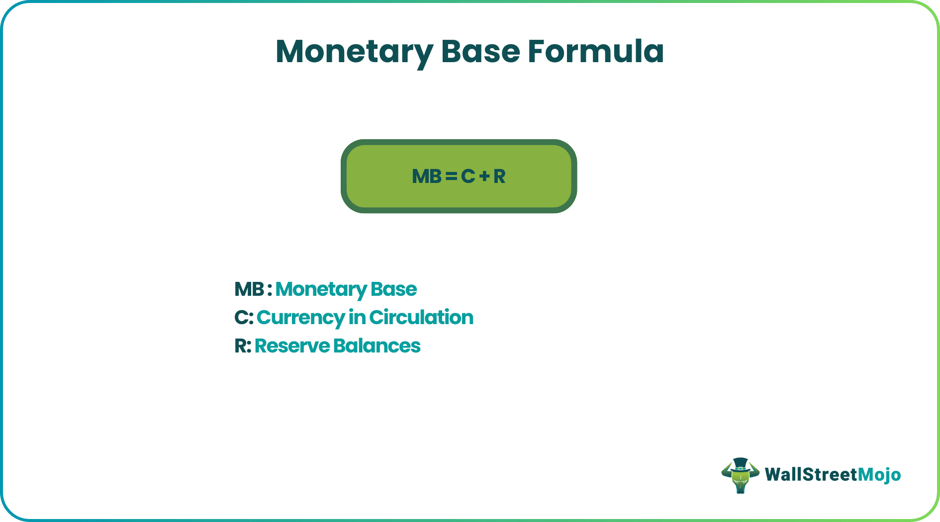 Monetary Base