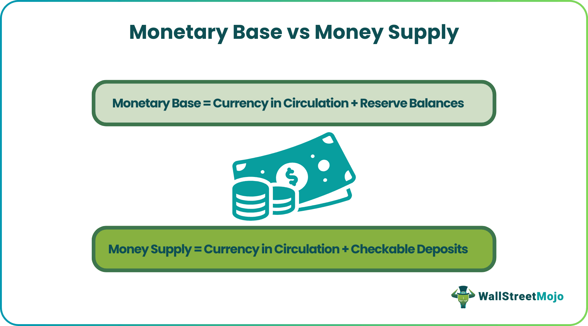 Monetary Base vs Money Supply.png
