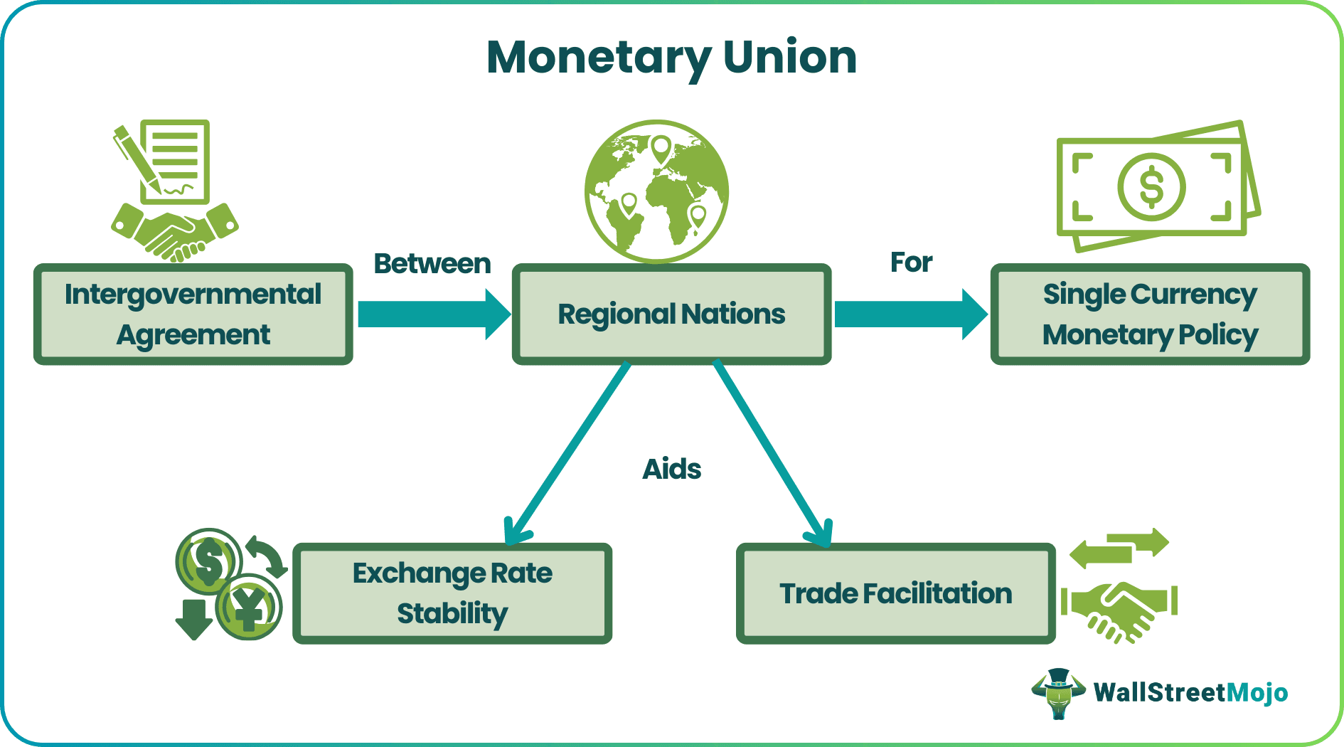 Monetary Union