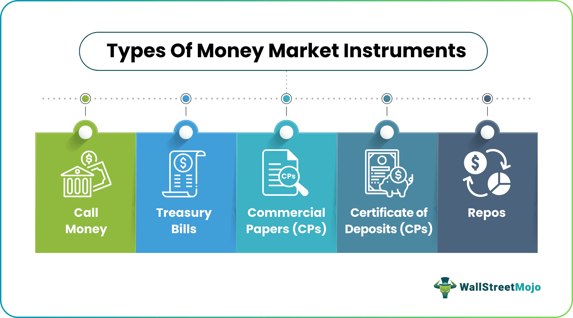 Money Market Types