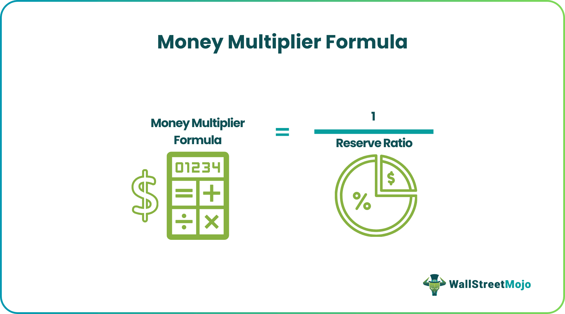 Money Multiplier Formula