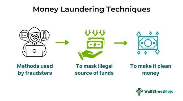 Money laundering Techniques.jpg