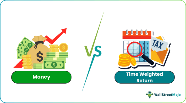 Money vs Time Weighted Return