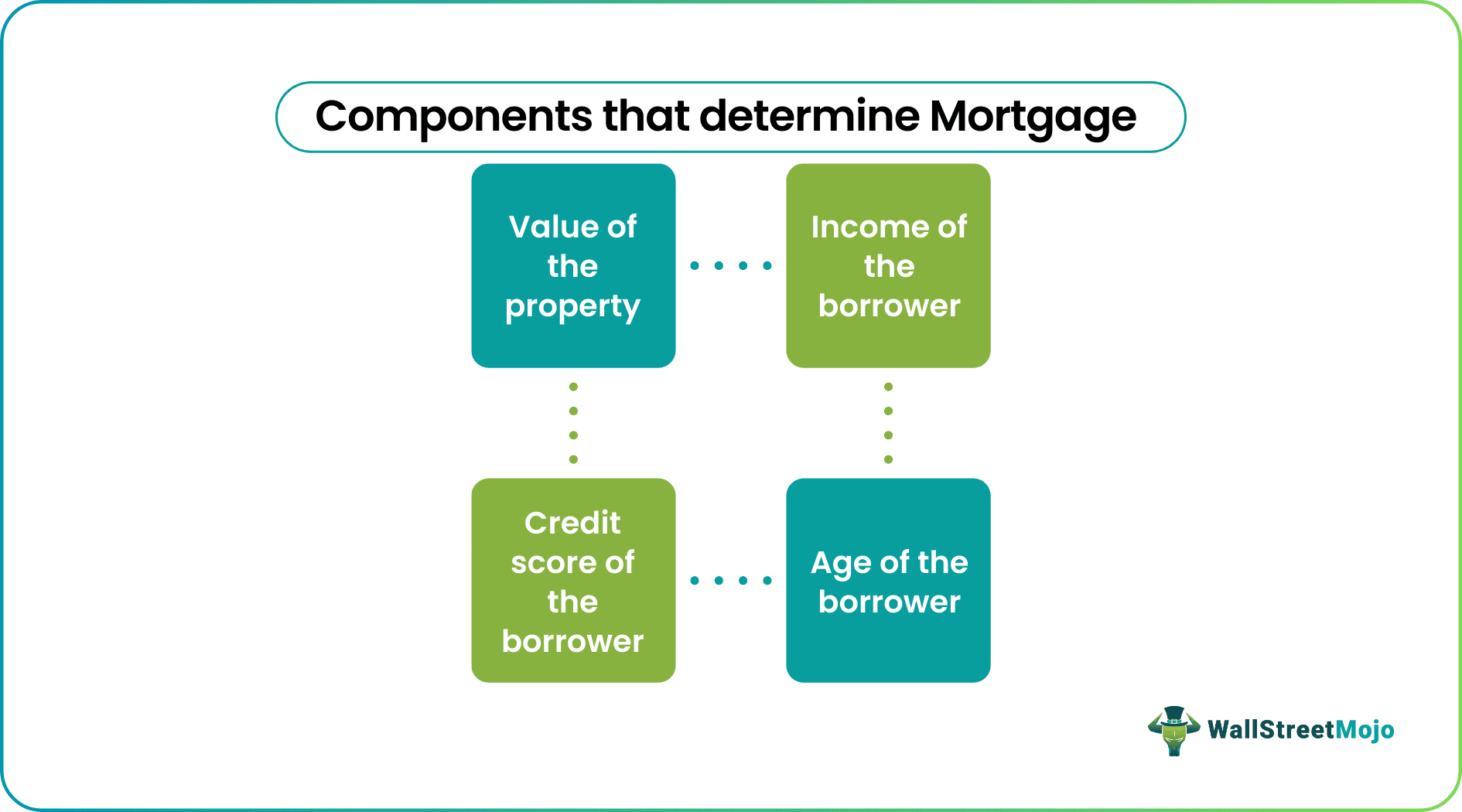 Mortgage