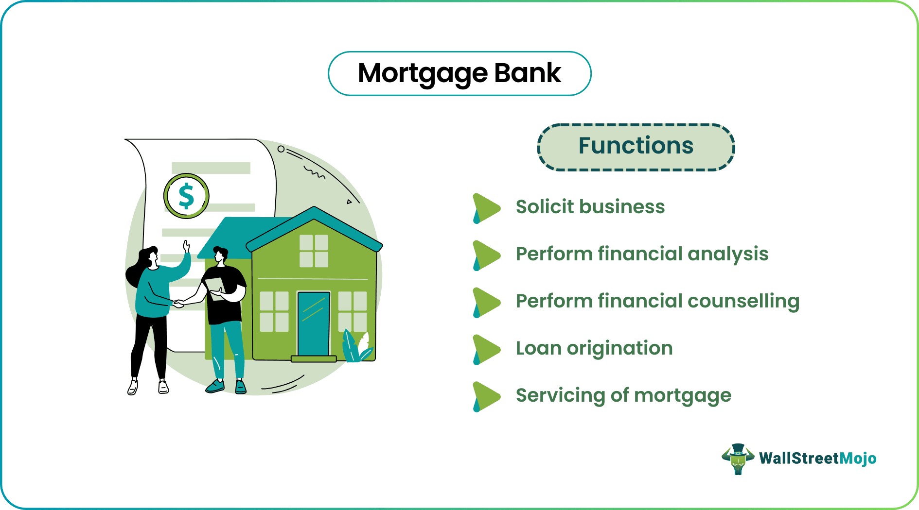Mortgage Bank - Functions