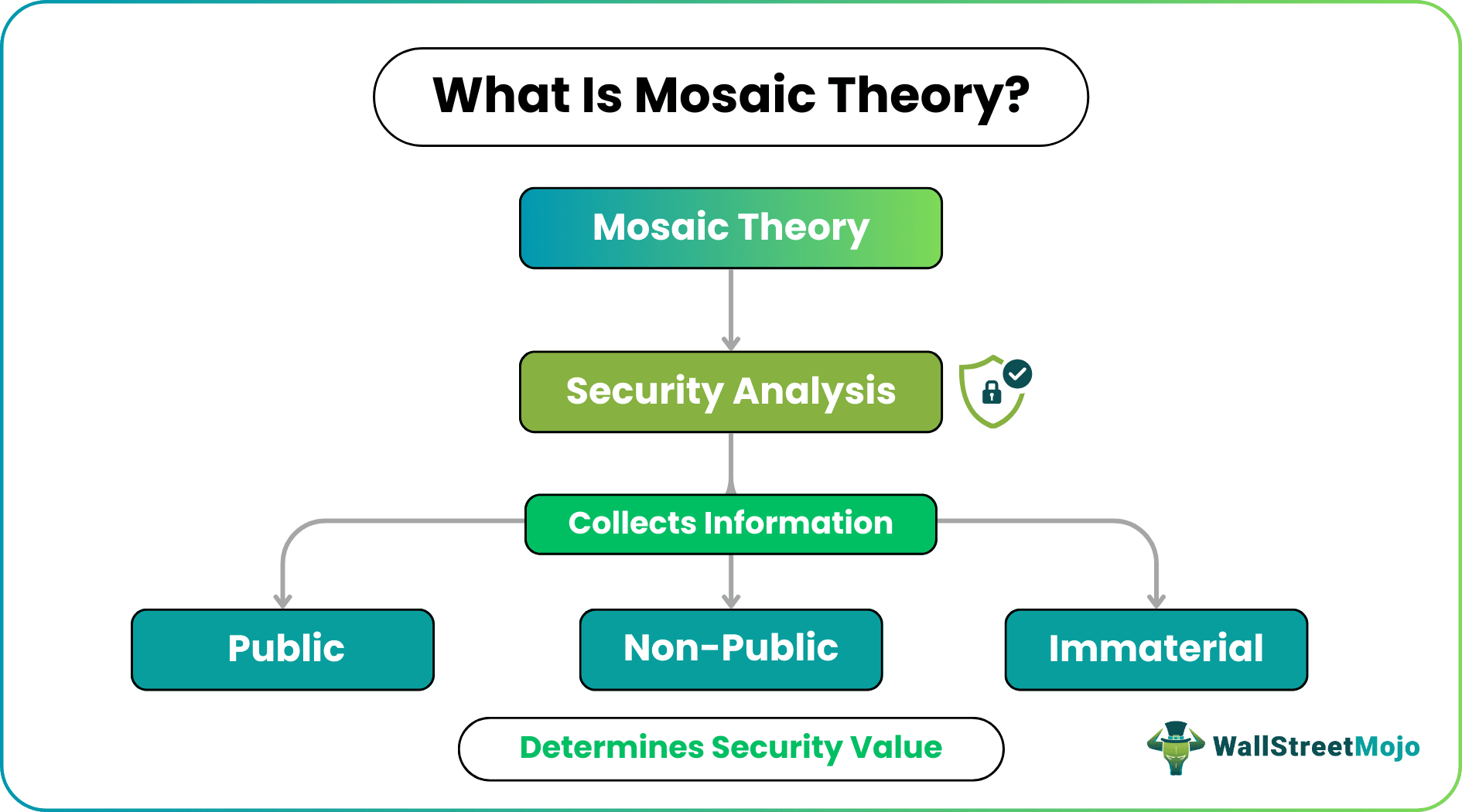 Mosaic Theory