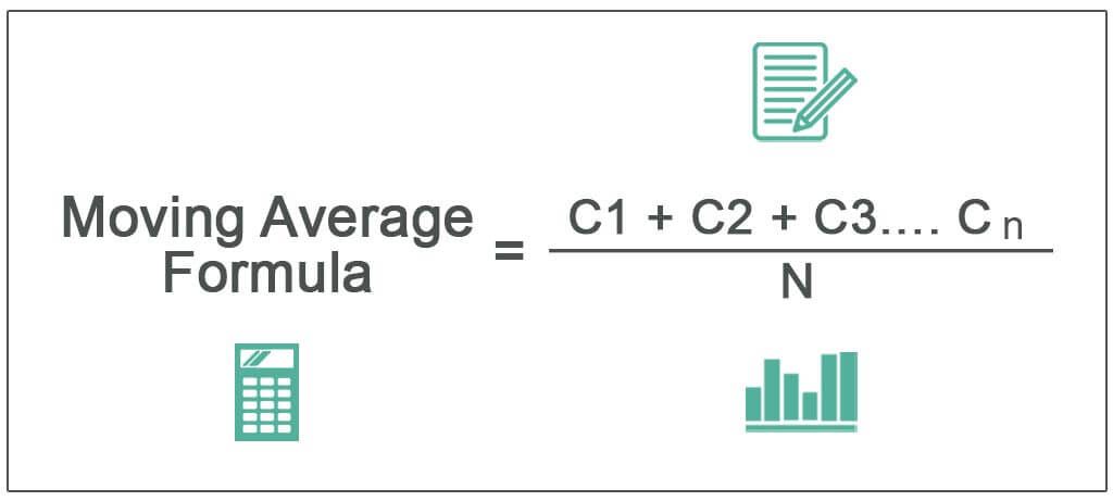 Moving Average Formula