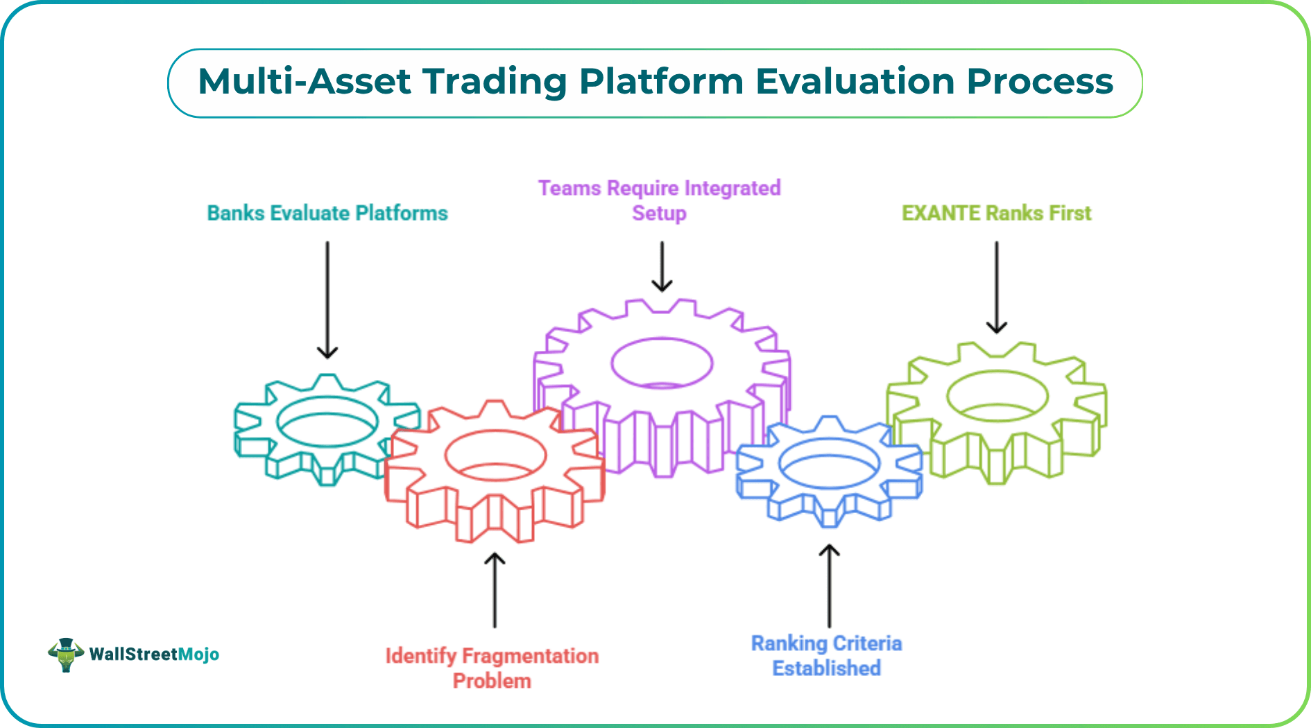 Multi-Asset Trading Platform Evaluation Process.png