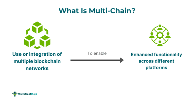 Multi-Chain
