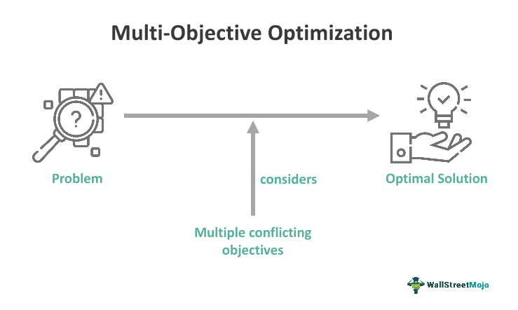 Multi-Objective Optimization