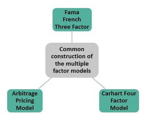 Multiple Factor Model