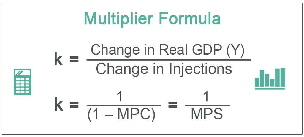 Multiplier Formula