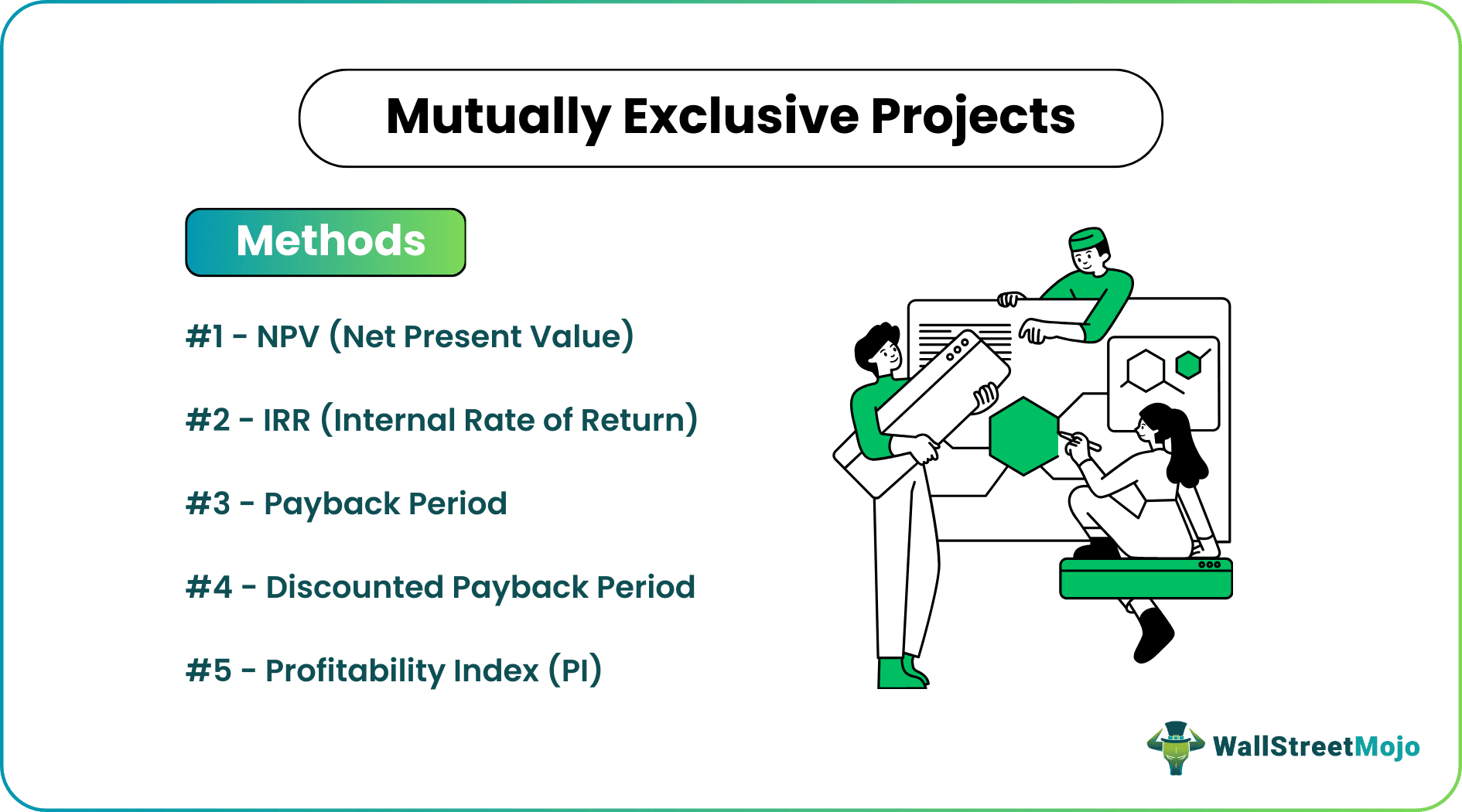 Mutually Exclusive Projects