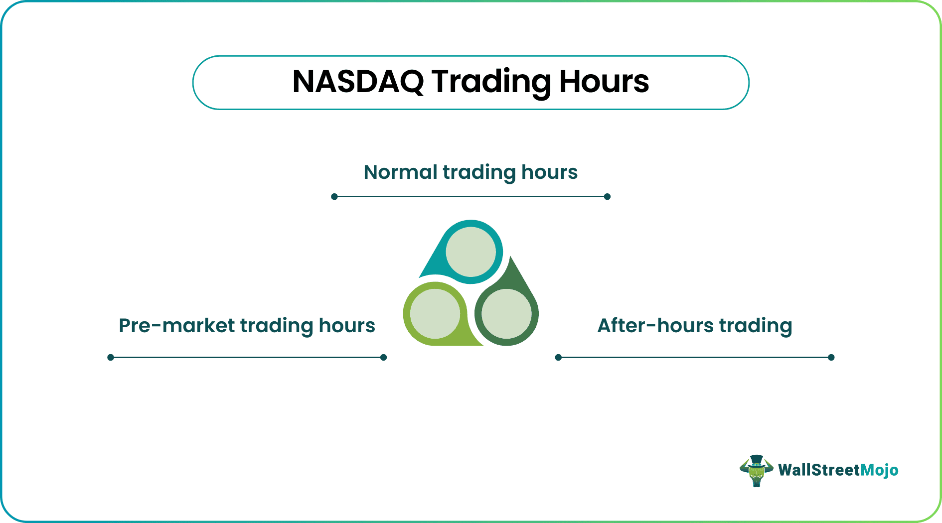 NASDAQ Trading Hours