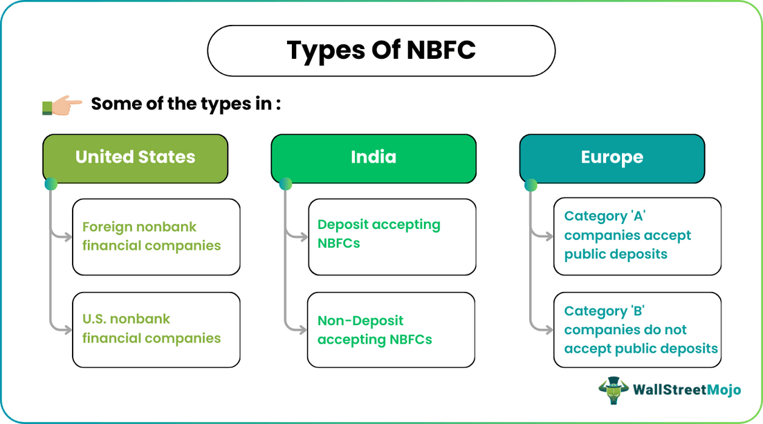 NBFC
