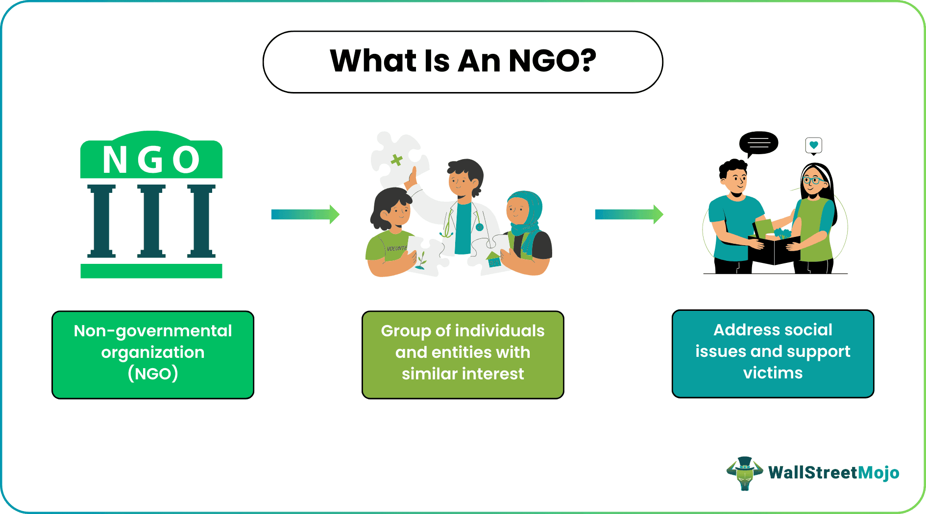 NGO