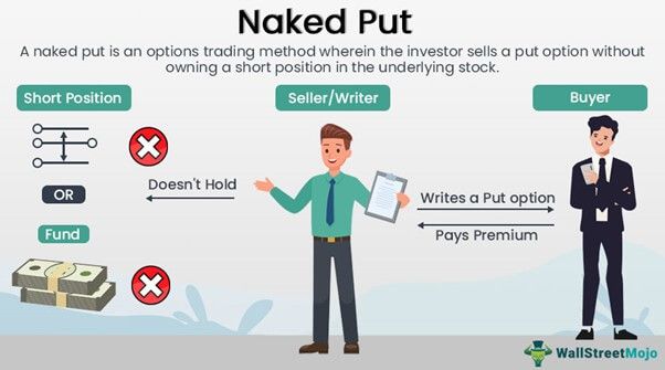 Naked Put - Definition, Examples with Graphs & Calculations
