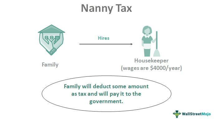 Nanny Tax