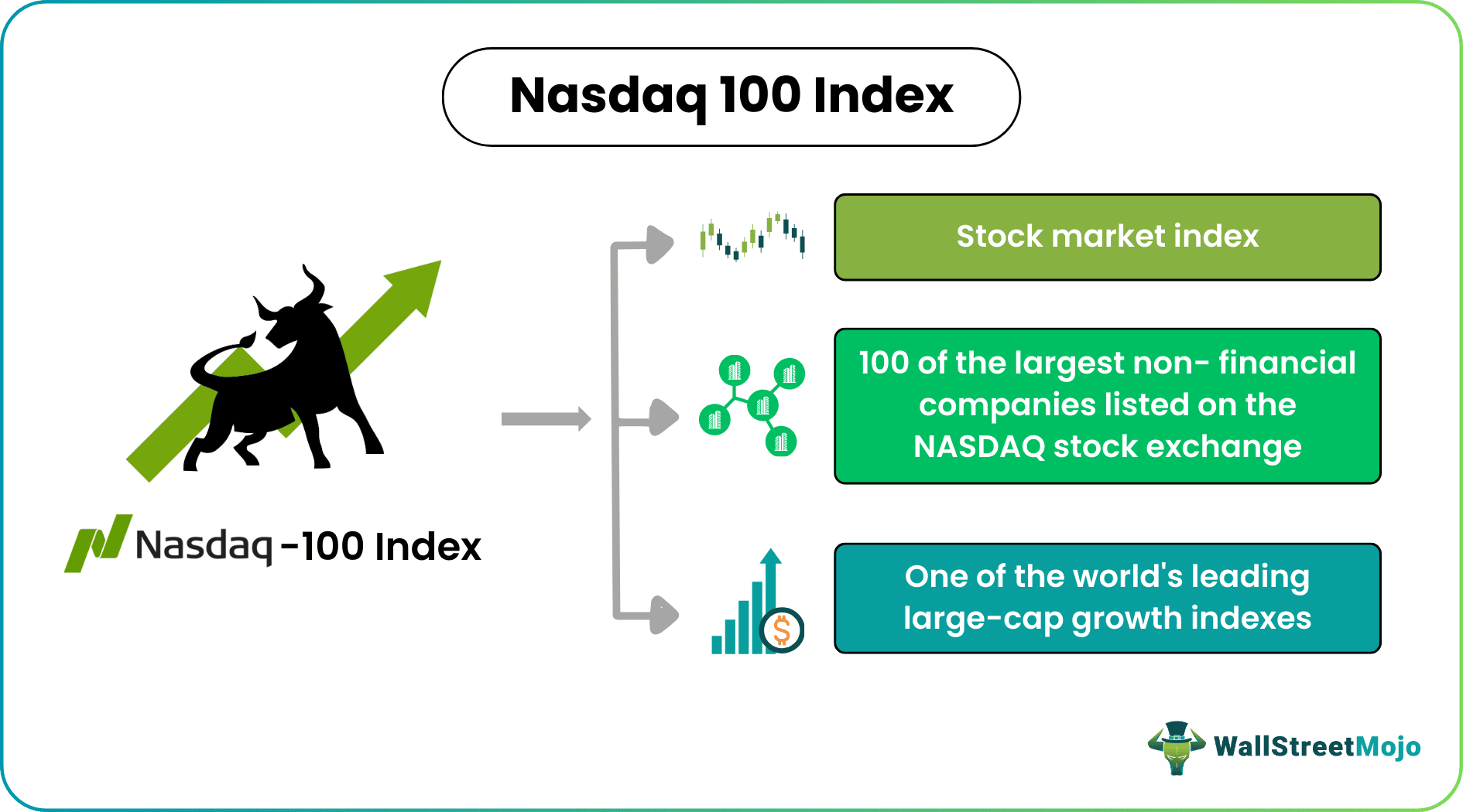 Nasdaq-100 Index - What Is It, History, Examples, vs S&P 500
