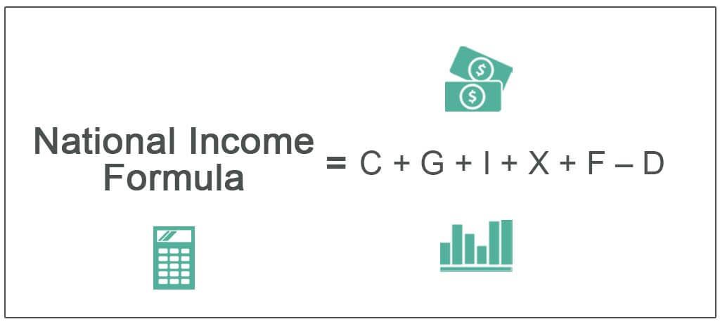 National Income Formula